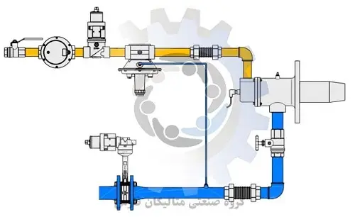 متالیکان فارس-شیرهای کنترل الکتروگس Elektrogas مدل SR SL ST